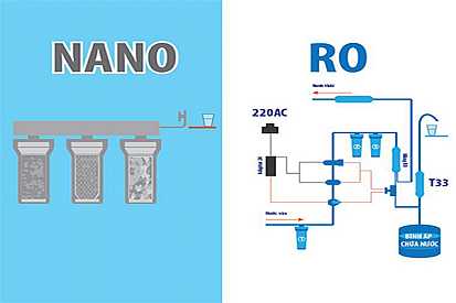 Hệ thống lọc nước RO và Nano, cái nào tốt hơn?